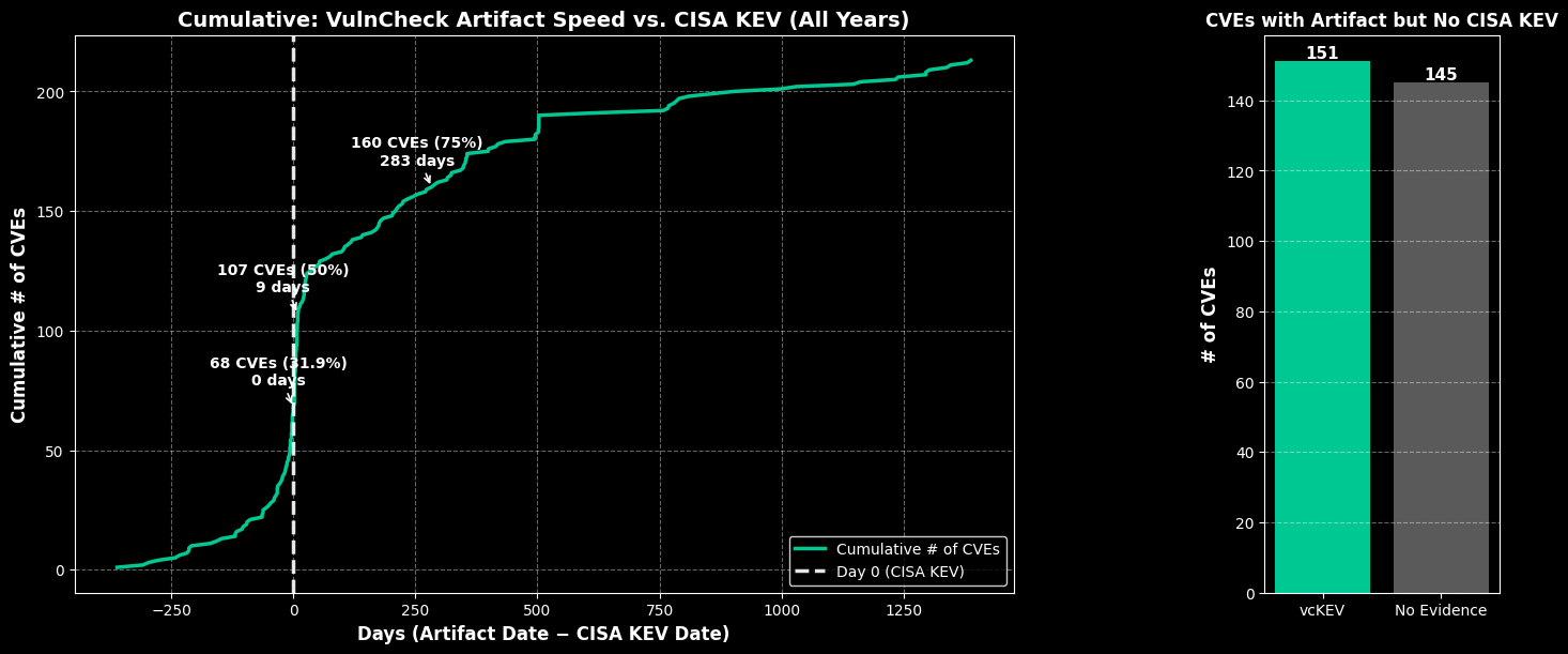 Intiial Access Exploits